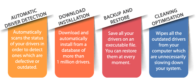 Features - Automatic Driver Detection, Download Installation, Backup and Restore, Cleaning Optimisation
